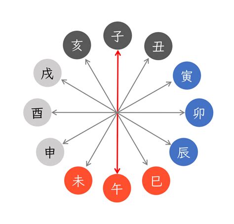 平地木|納音 平地木 戊戌と己亥 ｜四柱推命講座 開運堂 Yamaguch